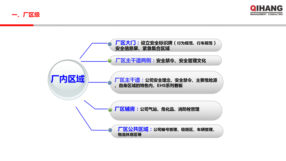 浙江雙泰越南工廠精益工廠布局規(guī)劃及目視化工廠項(xiàng)目實(shí)施方案_15.png