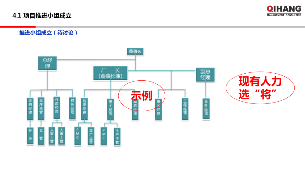 浙江雙泰越南工廠精益工廠布局規(guī)劃及目視化工廠項(xiàng)目實(shí)施方案_19.png
