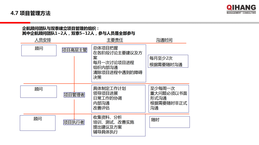 浙江雙泰越南工廠精益工廠布局規(guī)劃及目視化工廠項(xiàng)目實(shí)施方案_22.png